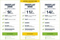 Freenet Freeflat: Allnet-Flats mit bis zu 6 GB Datenvolumen | ab 9,99€/Monat