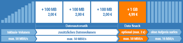 simply Datenautomatik