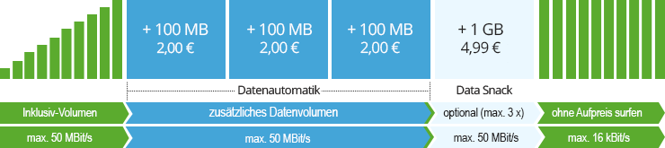 winSIM Datenautomatik